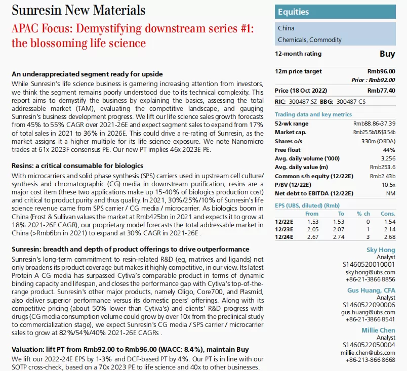 UBS_Sunresin_Восходящий чемпион в области новых материалов