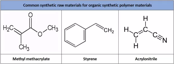 common-synthetic-raw-materials-for-organic-synthetic-polymer-materials