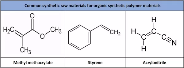 обычное-синтетическое-сырье для органических-синтетических-полимерных материалов