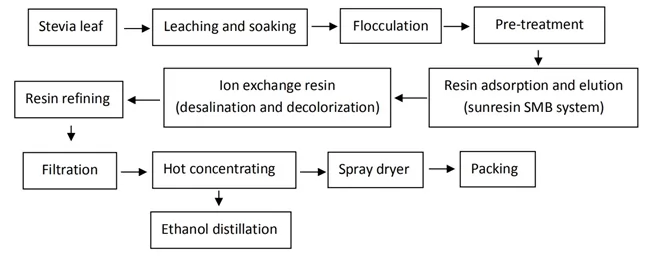 flowchart-of-the-main-process