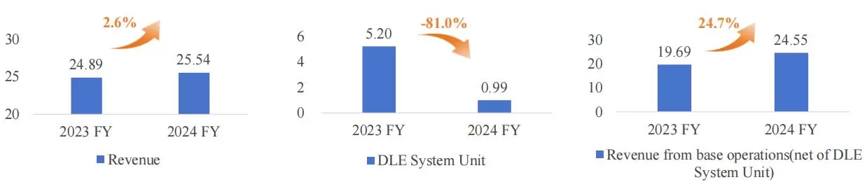 Financial Chart 1